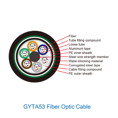 GYTA53 FTTHのための単モード光ファイバケーブルの黒